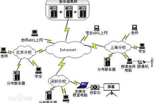 網(wǎng)絡(luò)教育與函授 優(yōu)劣對(duì)比、核心區(qū)別與含金量解析
