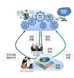 教育網(wǎng)絡(luò)信息安全 以閉環(huán)思維與遠(yuǎn)程技術(shù)筑牢防線(xiàn)