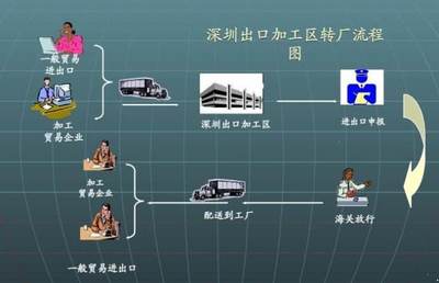 客戶要求“轉廠” 含義、原因與貨物進出口操作要點
